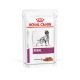 Royal Canin Renal dog food - Canned food