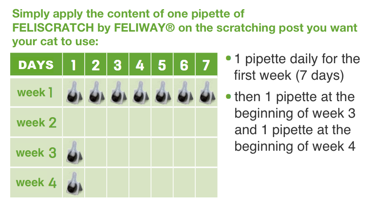 Instructions Feliscratch by Feliway