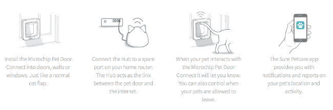 Sureflap Catflap Connect