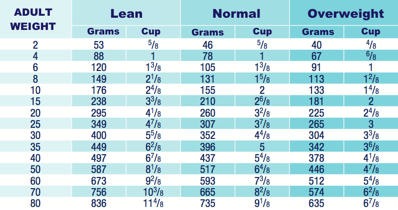 Royal Canin Hypoallergenic DR21