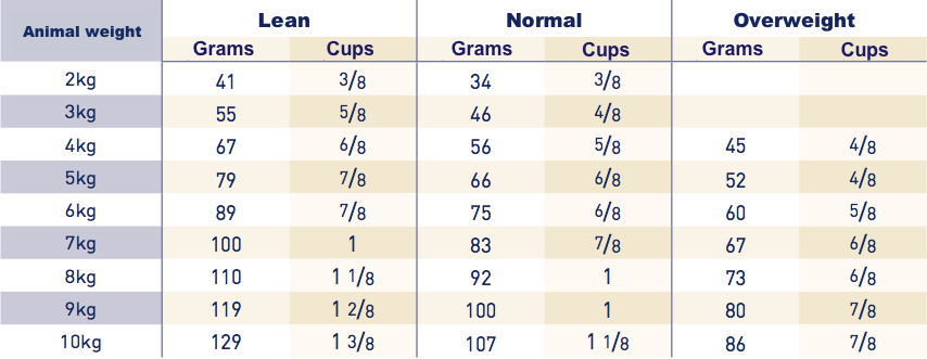 Royal Canin Gastro Intestinal Moderate Calorie Cat