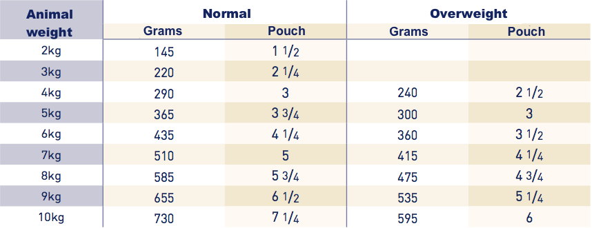 Pouches Royal Canin Urinary S/O Cat UMC34