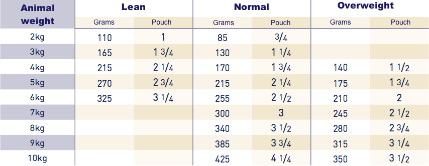 royal canin kidney wet cat food