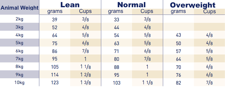 Royal Canin Fibre Response FR31