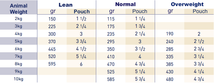 Royal Canin Gastro Intestinal Cat