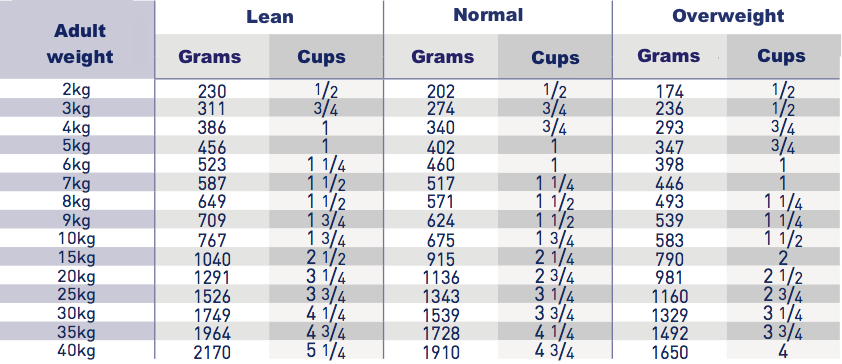 rc gastrointestinal low fat