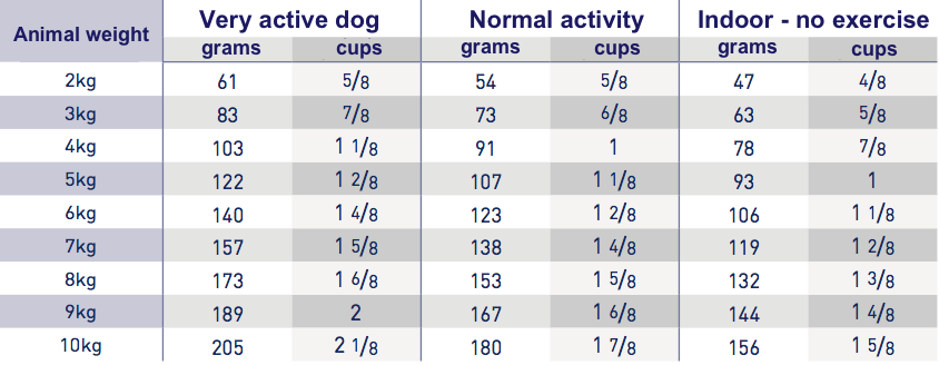 Royal Canin Vet Care Mature Small Dog